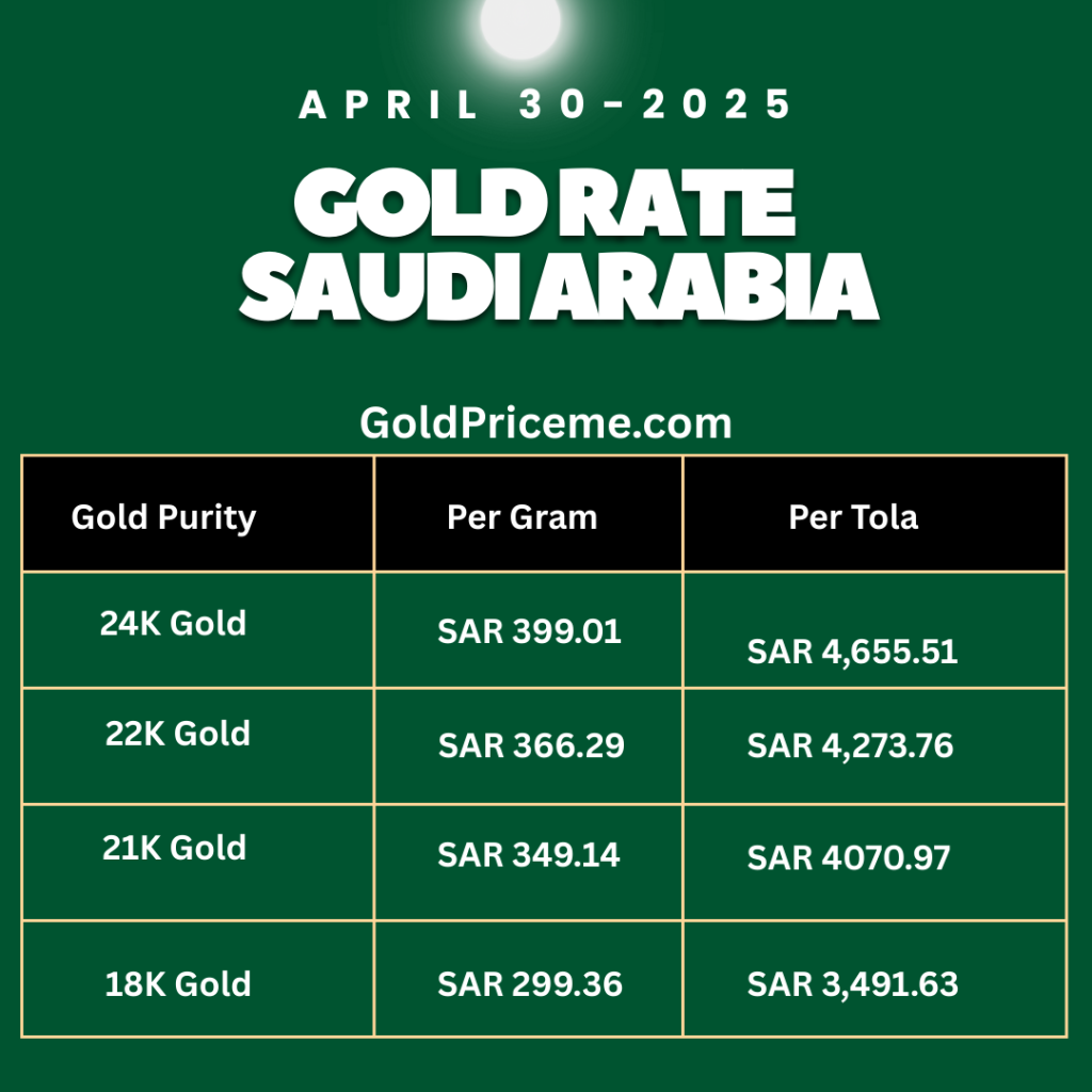 Today Gold Rate in Saudi Arabia Per Gram Per Tola - April 30-2025